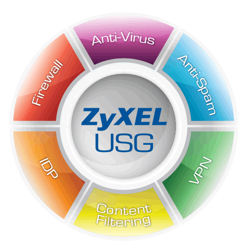 Zyxel USG 